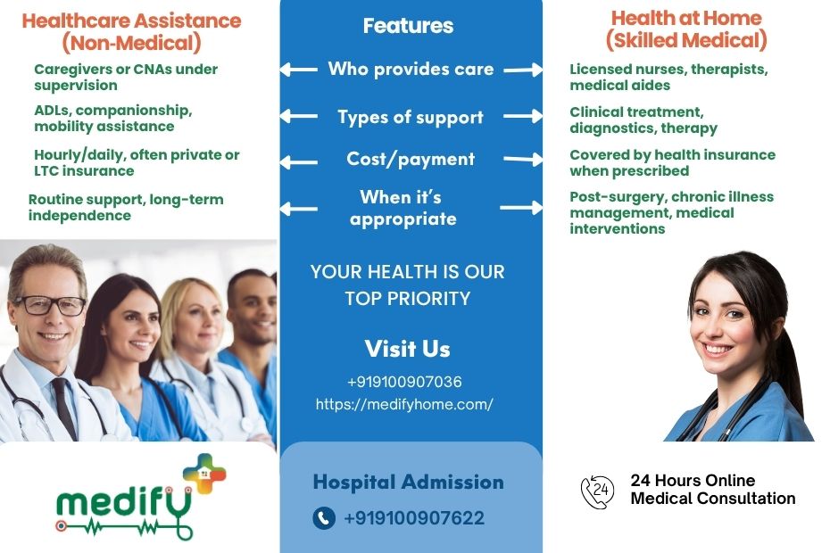 Healthcare Assistance vs. Health At Home
